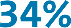 34% icon