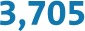3705 icon