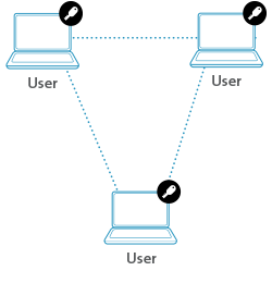 Systemdiagram for enkelt nøgle