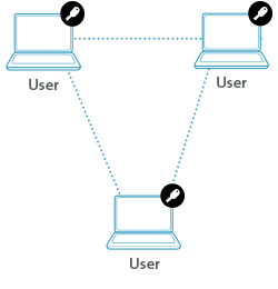 Supervisor Keyed system diagram