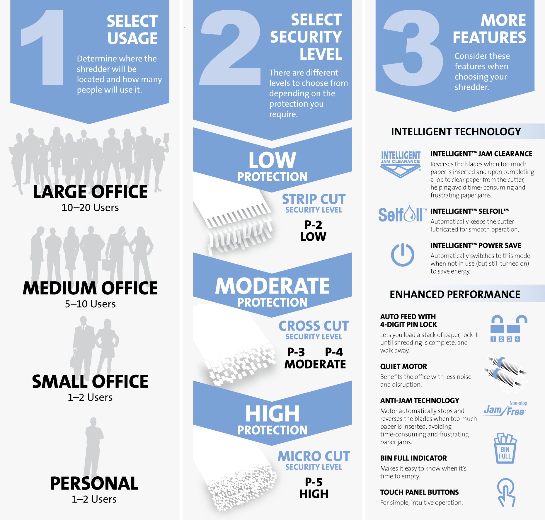 Paper Shredder Comparison Chart