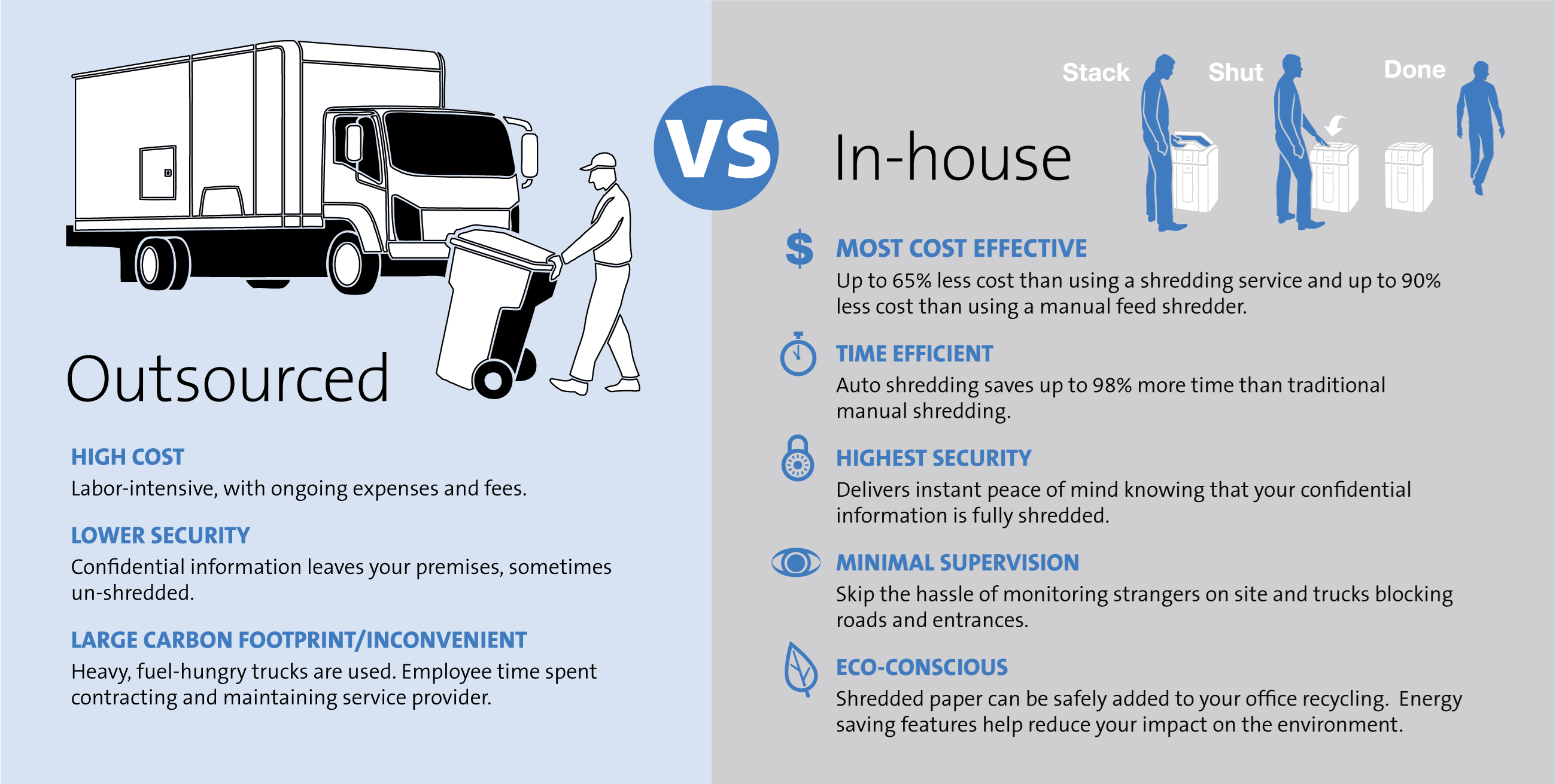 Outsource vs. in-house comparison chart