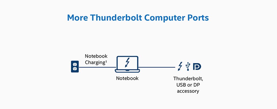 Thunderbolt computer ports