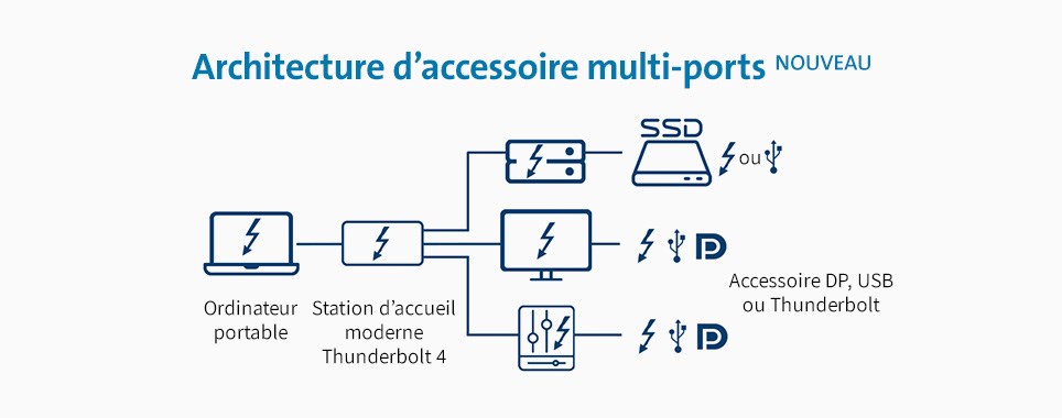 config2-multiport-964x380.jpg