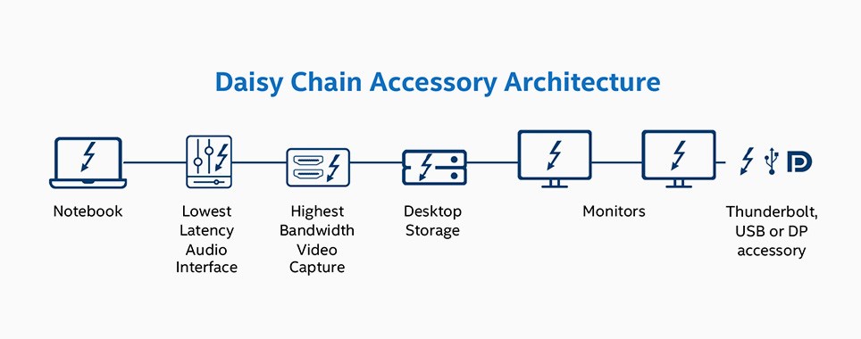 config3-daisychain-964x380.jpg