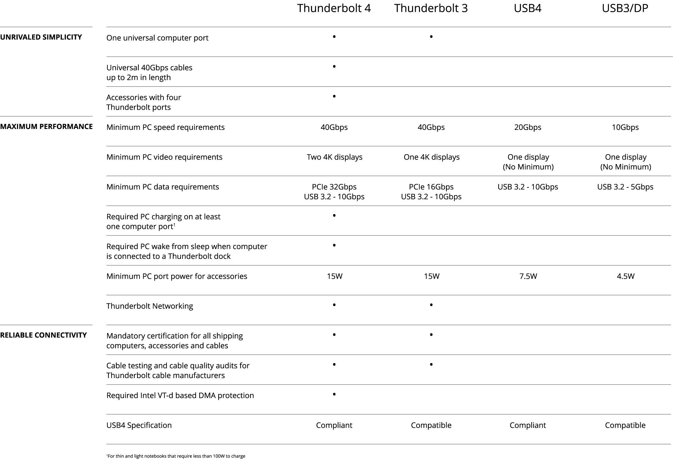 intel thunderbolt 3 vs usb c