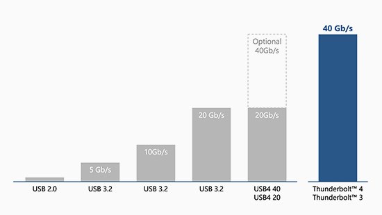 key-benefits1-40gbps-550x310.jpg