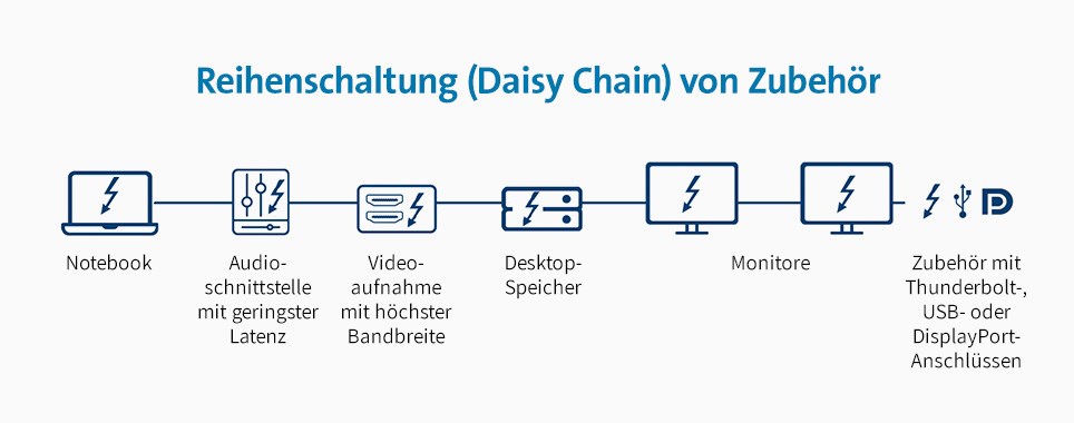 config3-daisychain-964x380.jpg