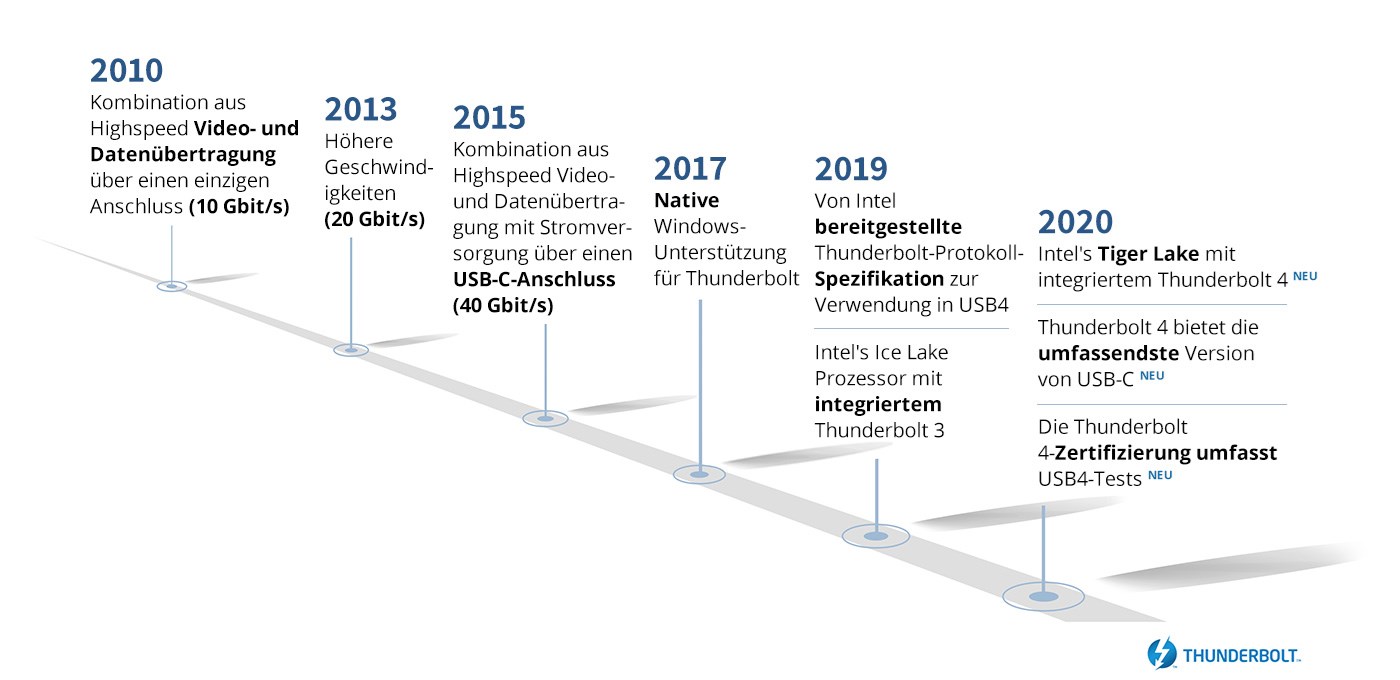 decade-of-thunderbolt-1400x680.jpg