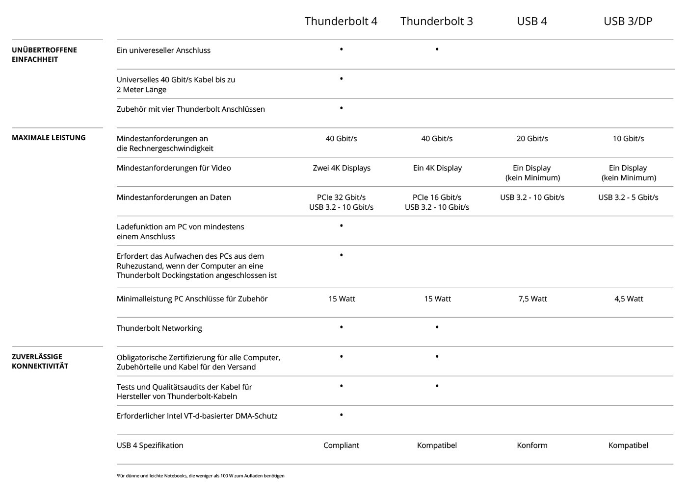 Differences-Table.jpg