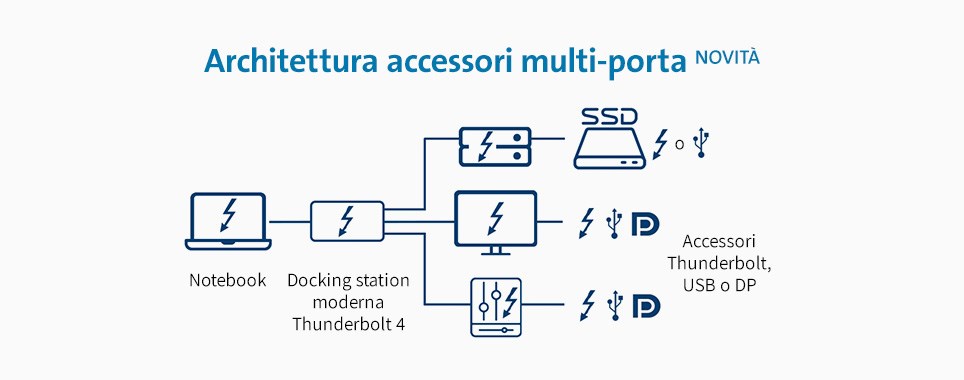 config2-multiport-964x380.jpg