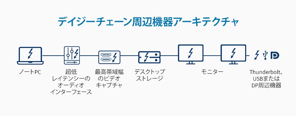 config3-daisychain-964x380.jpg