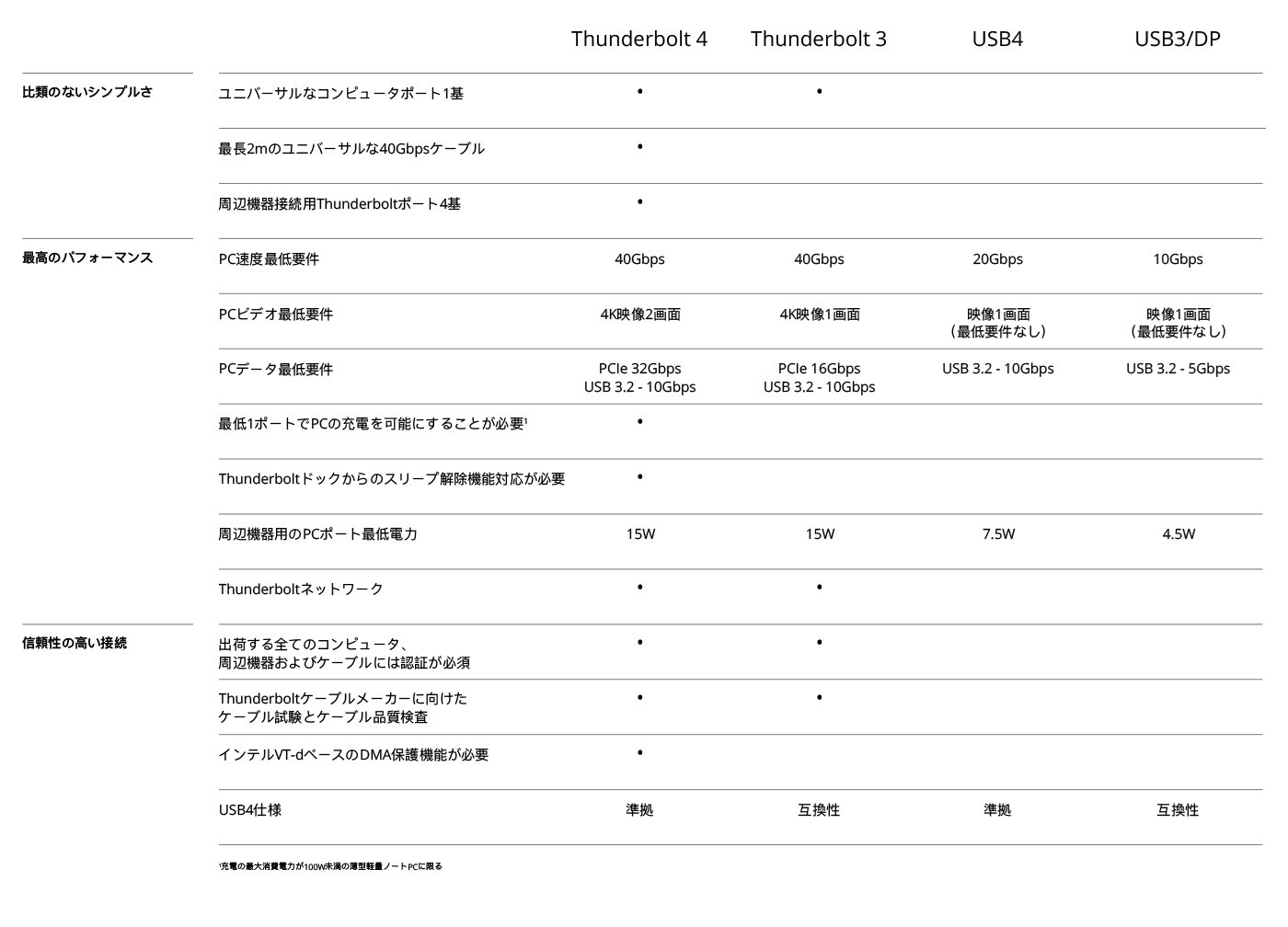 Differences-Table.jpg