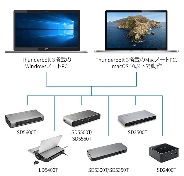 Thunderbolt 4 | USB-C | 4K & 8K | Kensington