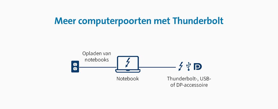 config1-thunderbolt-964x380.jpg