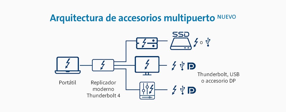 config2-multiport-964x380.jpg