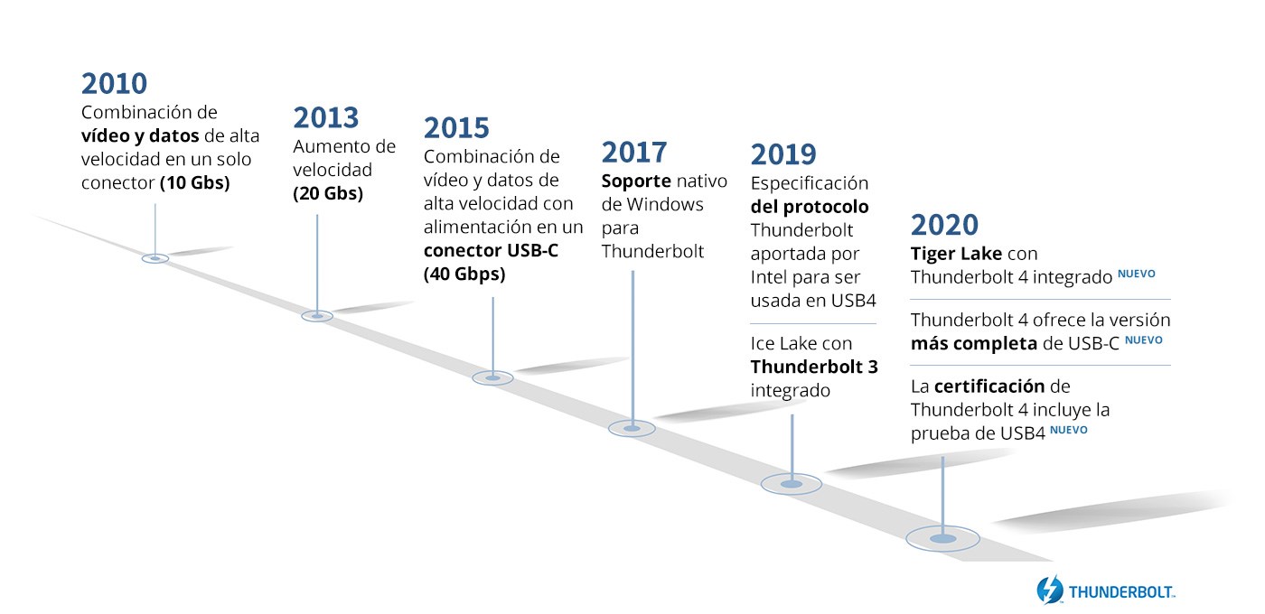 decade-of-thunderbolt-1400x680.jpg