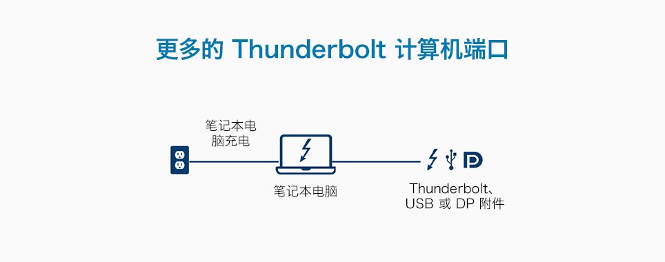 config1-thunderbolt-964x380.jpg