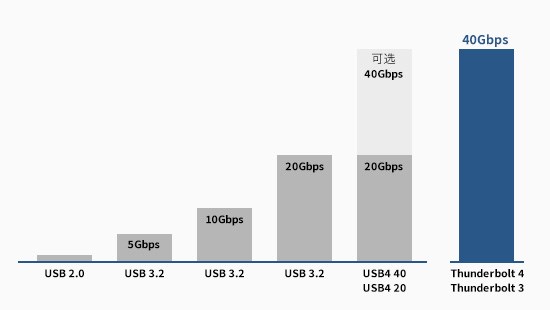 key-benefits1-40gbps-550x310.jpg