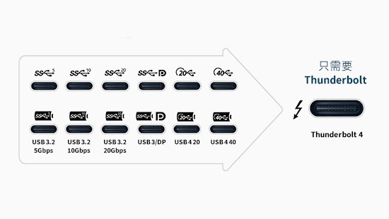 key-benefits1-40gbps-550x310.jpg