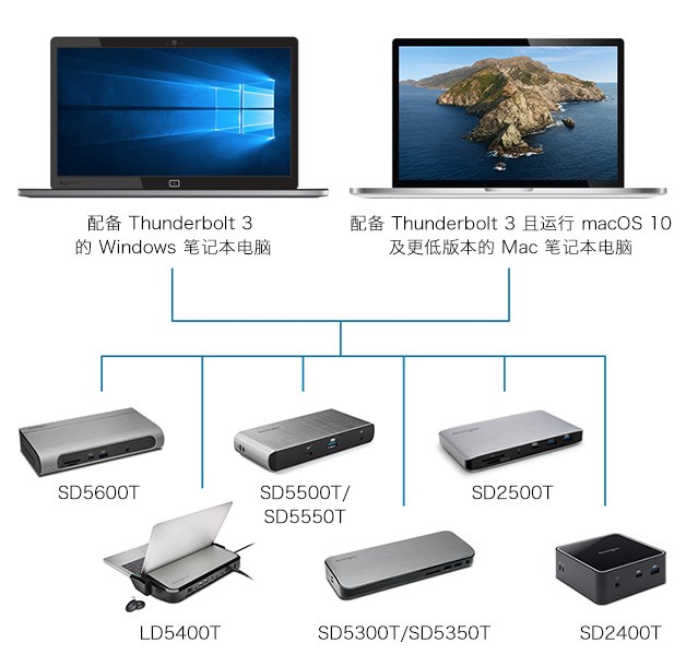 which-dock-tb3-628x600.jpg