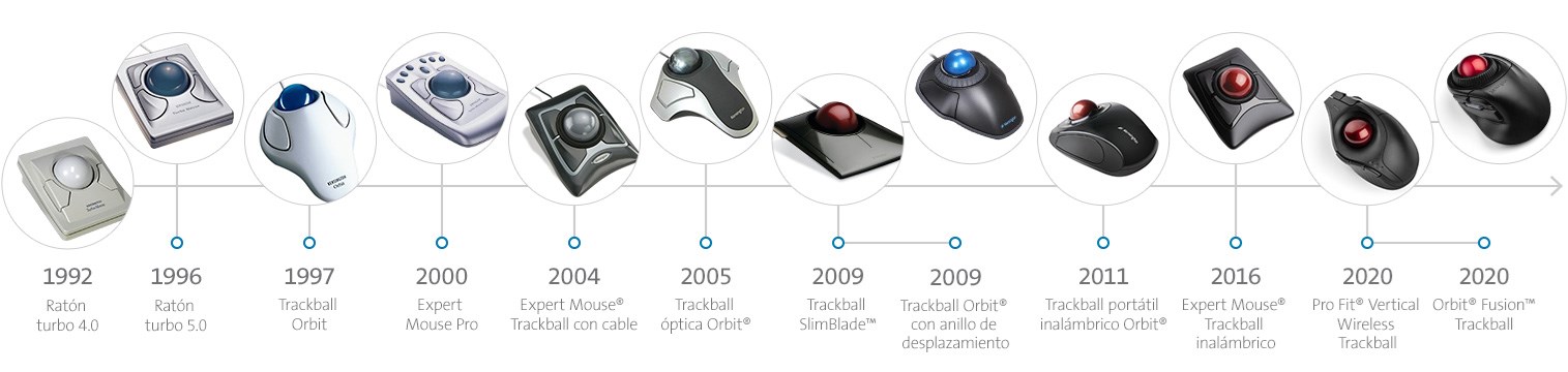 timeline-trackball2020-spanish-europe.jpg