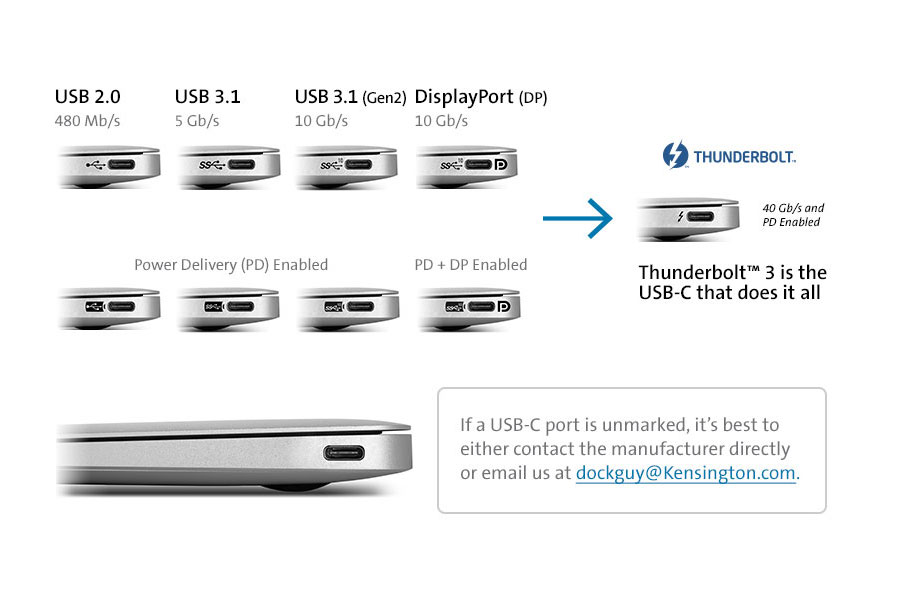 Usb Plug Chart